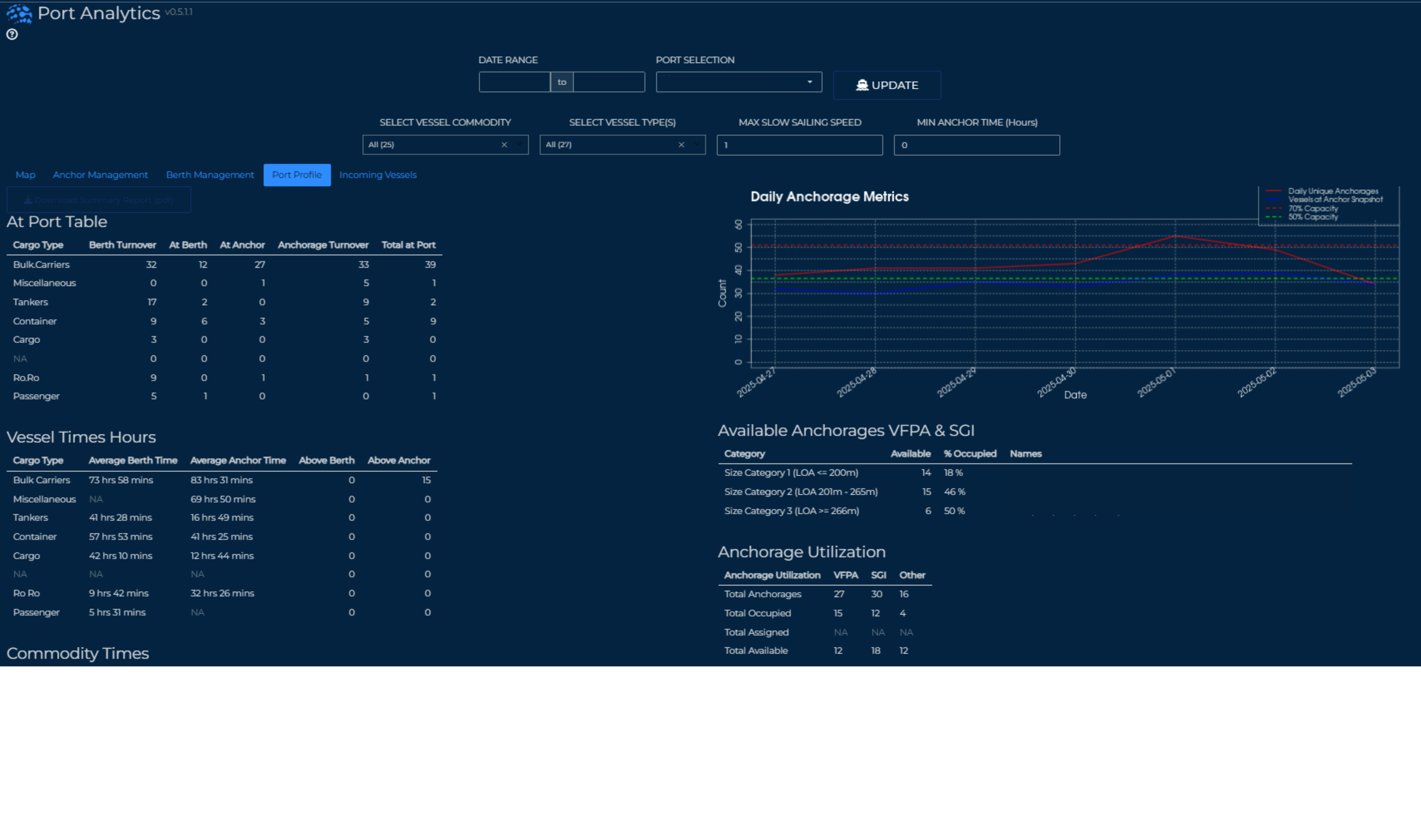 OCIANA® Port Analytics