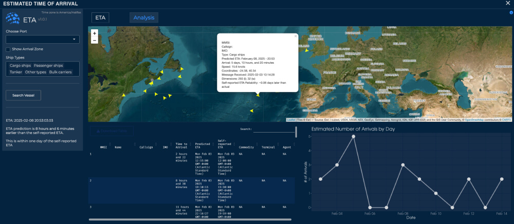 PO Ociana Screenshot 4