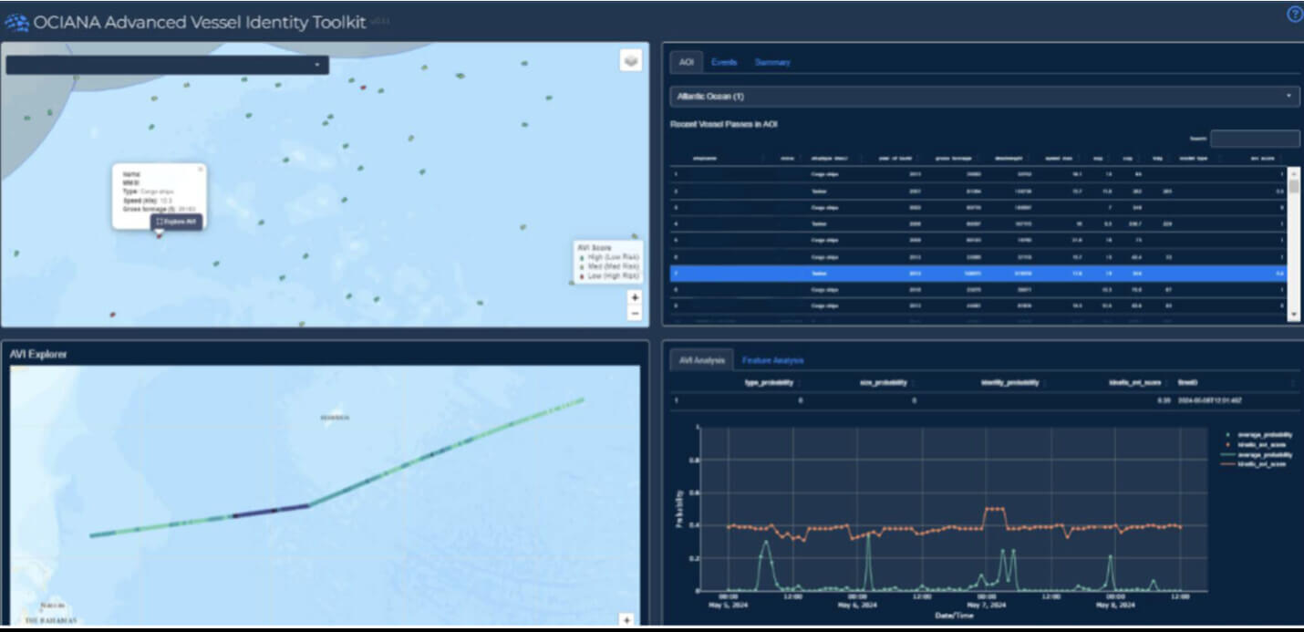 Advanced Vessel Identification with OCIANA®